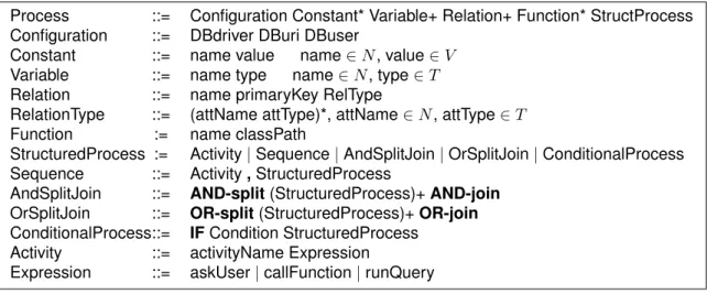 Figure 3: XML schema for the process model.