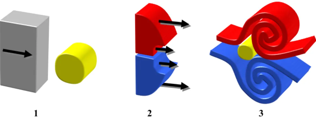 Figure 11 : Formation de l'allée de von Karman derrière un obstacle 