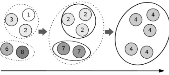 Figure 5: Complexity reduction by aggregating using the average operator.