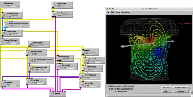 Figure 2.4 Application utilisant l’environnement de visualisation interactive SCIRun [139].