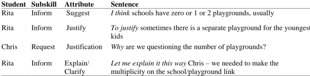 Table 2. Rita helps Chris understand the concept of multiplicity. Sentence openers are in italics.