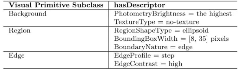 Table 3 shows an example of the image class definition at the perceptive level for the serous application