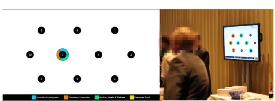 Fig. 6. Live visualizations of tracking to support networking during social events.