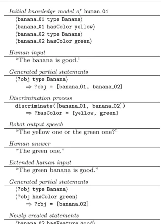 Fig. 9 Ambiguity resolution: in this example, “banana” can refer to the yellow banana ( banana 01 ) or the green one ( banana 02 )