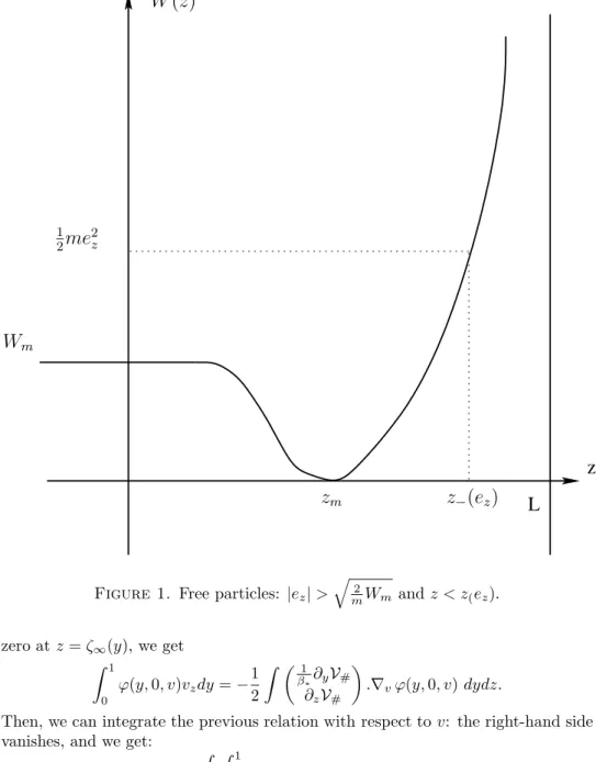 Figure 1. Free particles: | e z | &gt; q