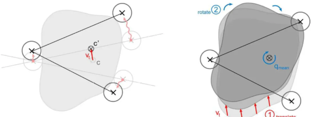 Figure 2.16 – Constraining the motion of a virtual object to the motion of grasp pairs (from [Holz et al., 2008])