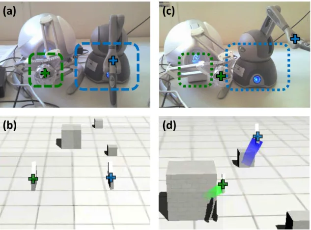 Figure 3.1 – Control modes of the double bubble. The top row represents the haptic devices with the workspaces in dashed lines