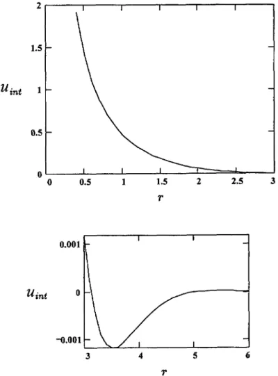 Fig. I. The universal dependence of the reduced interaction energy, u,nt IT ), defined in equation (59),