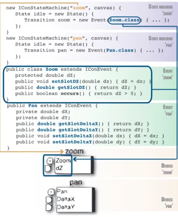 Figure 3 . 2 : Basic FlowStates code constructs. IConStateMachine classes are instantiated as IC on device prototypes