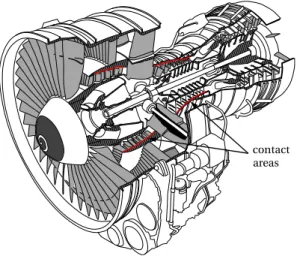 Figure 1: Cut-view of an aircraft engine with sensitive contact areas ( ).