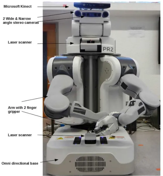 Figure 4.2: PR2 robot and its various sensors