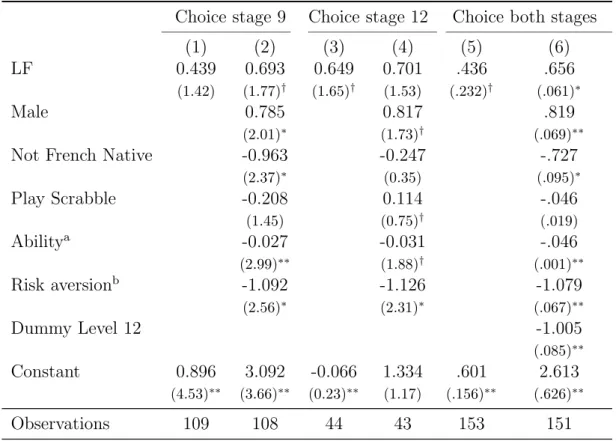 Table 3: Choices : probit regressions
