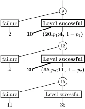 Figure 2: Decision tree