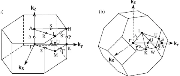 Figure I-2: Première zone de Brillouin de la structure würtzite (a) et de la structure blende  de zinc (b) [5]