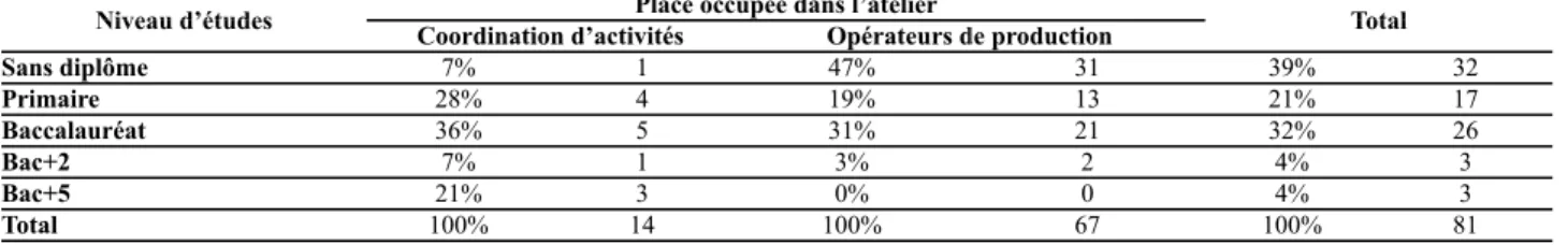 Tableau IV.6. :