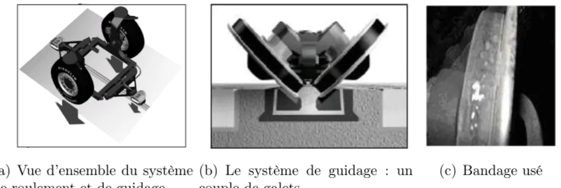 Fig. 4.3. Illustration des galets du système de guidage d’un tramway sur pneu- pneu-matiques