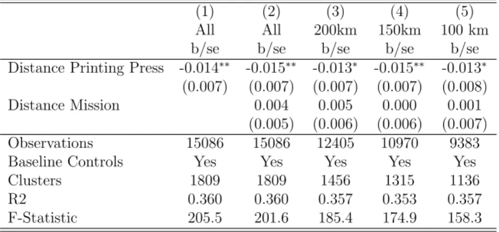 Table 5: Distance to a Printing Press and Newspaper Readership, OLS Estimation