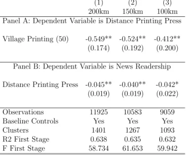 Table 7: Impact of the Proximity to a Printing Press, IV Estimation
