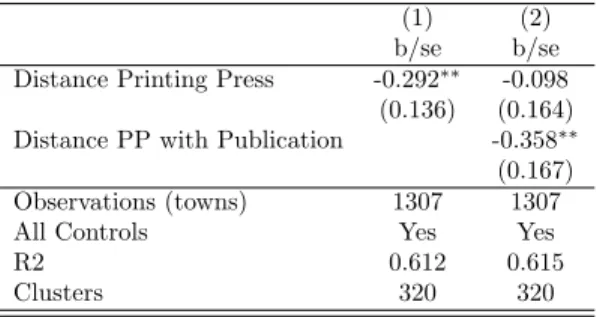 Table 11: Proximity to a Printing Press and Light Density (200km)