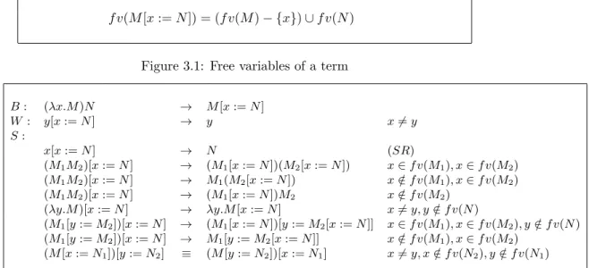Figure 3.1: Free variables of a term