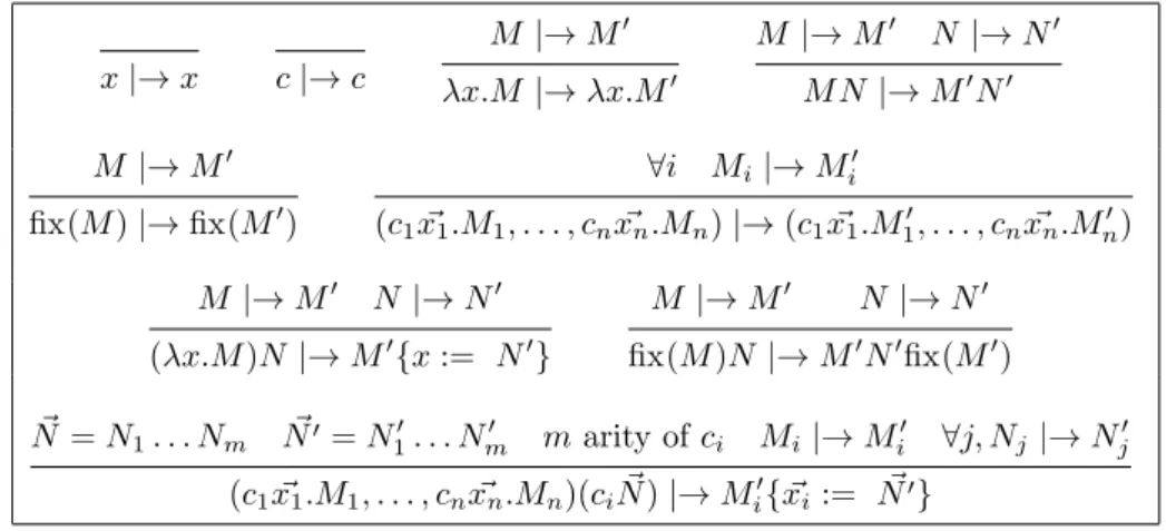 Figure 5.5: Parallel reductions Lemma 44 (Properties of |→).