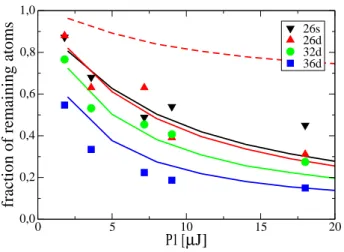 Fig. 5.3 – Efficacité, après 1 µs d’évolution commune, de l’ionisation d’atomes de Rydberg plongés dans un plasma ultra-froid immédiatement après sa création (par le laser de puissance P 1 ) [Pohl et al., 2006]