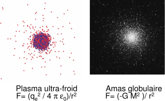 Fig. 5.4 – Analogie entre la dynamique d’un plasma ultra-froid (modélisé par Lee Collins de San Diego à gauche) et d’un amas stellaire (image de l’amas d’Hercule à droite)