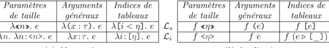 Figure 7: Élaboration de L s dans L i