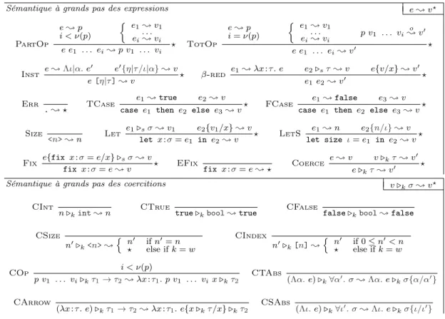 Figure 4: Règles de déduction de la sémantique de L p