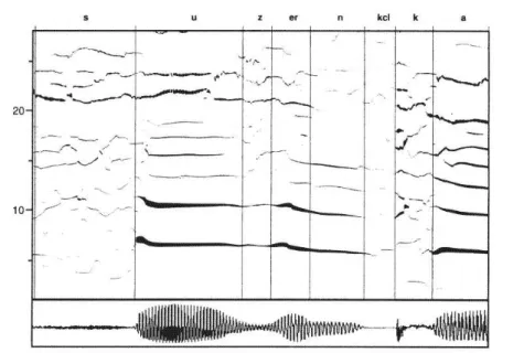 Fig. 3.2  Représentation de type  synhrony strands , de Cooke, en réponse à une portion de