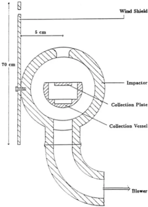 Figure II-3 : Schéma en coupe de l’impacteur à gouttelettes (Kruisz et al., 1993).