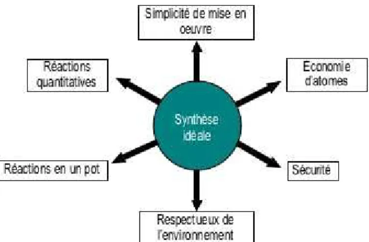 fig. A.20 : Concept de synthèse idéale 26