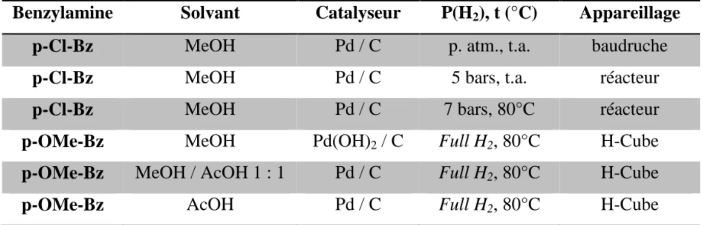 Tableau 1.1 : Benzylamines et sources de palladium testées pour la déprotection de l’amine 