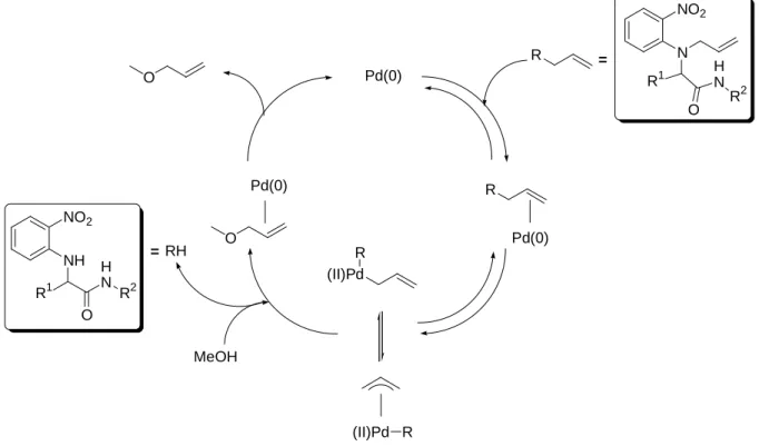 fig. 1.8 : Mécanisme de la déallylation catalysée au palladium                                                   
