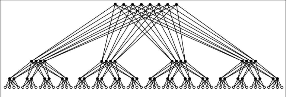 Figure 2.3: Arbre a large bande d'ordre 64