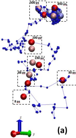 Figure 2: Snapshots of the implantation process with 9971total impinging He atoms at 300  eV and at 300 K