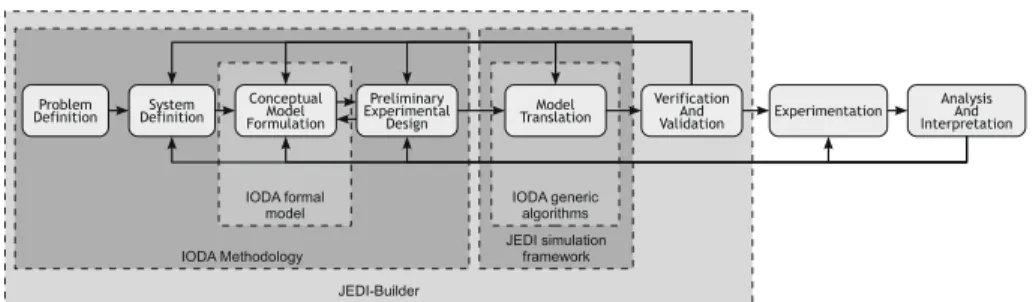 Fig. 3 Depiction of the different elements of the IODA approach and the way they relate to each other