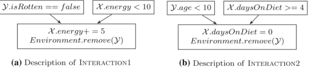 Fig. 5 Description of two agent dependent interactions—called Interaction1 and Interaction2 —which occur between two entities X and Y