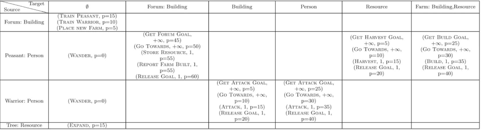Table 5 Refined interaction matrix of the strategy game simulation described in Sect. 5.2.1