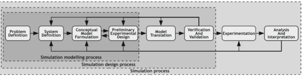 Fig. 2 Summary of the simulation process mainly inspired by Shannon’s description in [63]