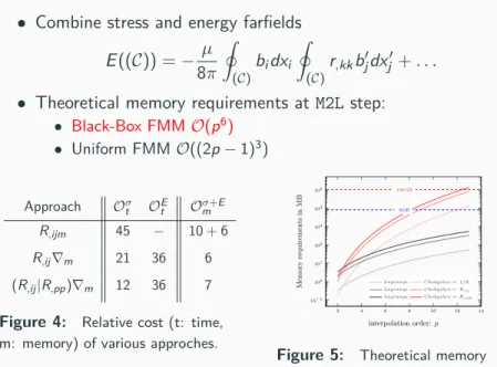 Figure 4: Relative cost (t: time, m: memory) of various approches.