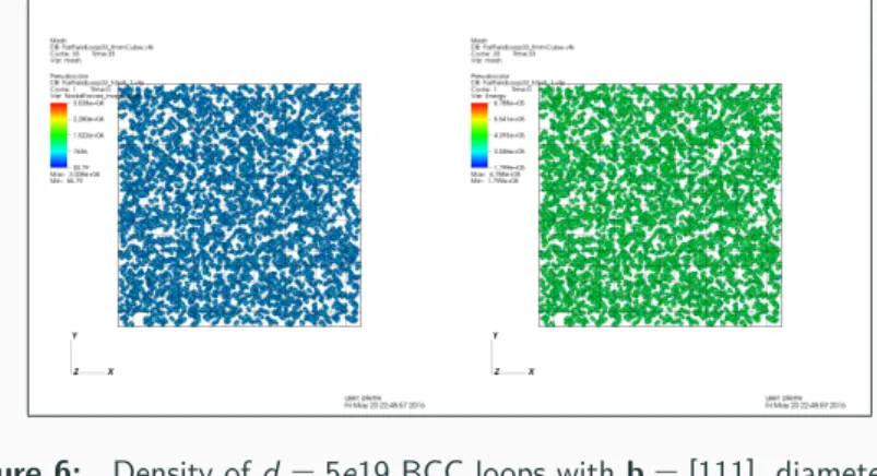 Figure 6: Density of d = 5e19 BCC loops with b = [111], diameter d = 100 and L = 20. The exact nodal force (left) and segment energy (right) is represented on the dislocation lines for each configuration.