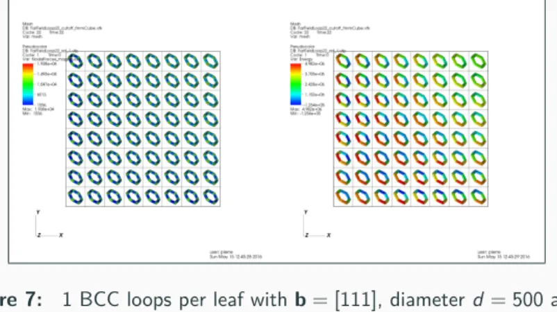 Figure 7: 1 BCC loops per leaf with b = [111], diameter d = 500 and L = L min + 1 = L max − 1 = 100