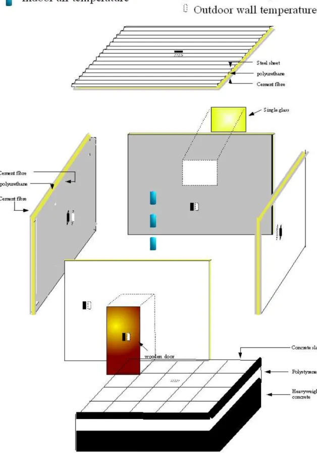 Fig. 4 : Scheme of the thermal test cell, its constitution and instrumentation.