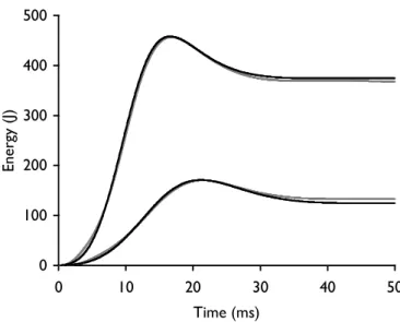 Figure 8: Contact energy-time data from the contacts in Test1 and Test 2 (grey lines) and that which was produced by the simulation (black lines)