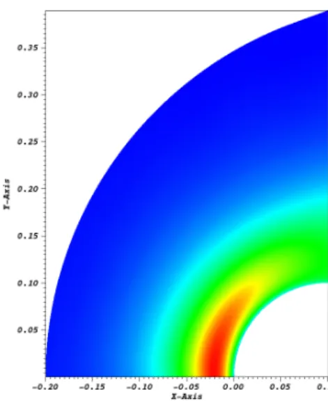Figure 9: velocity and temperature fields for the axisymmetric flow around a sphere