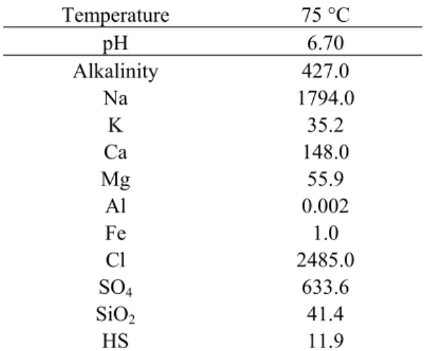 Table 4: Chemical composition of Dogger aquifer water in the low salinity part of the reservoir  (concentrations in ppm) 