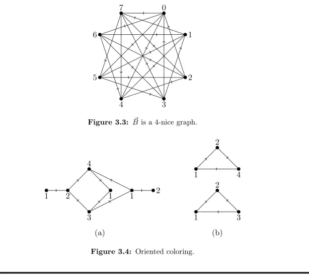 Figure 3.3: B ~ is a 4-nice graph.
