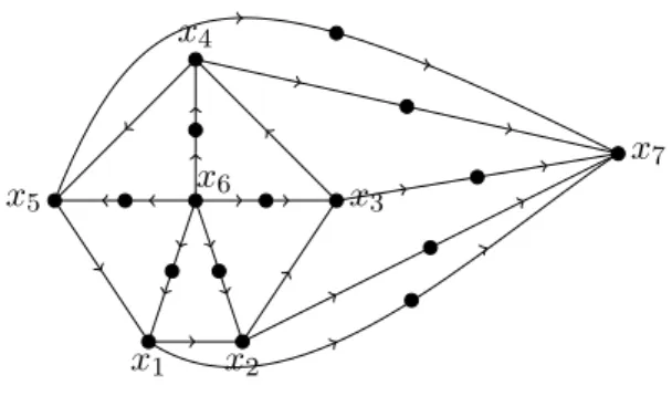 Figure 3.5: B ~ is an oriented planar graph with girth 5.