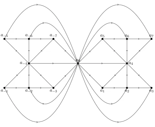 Figure 3.6: Planar oclique of order 15.
